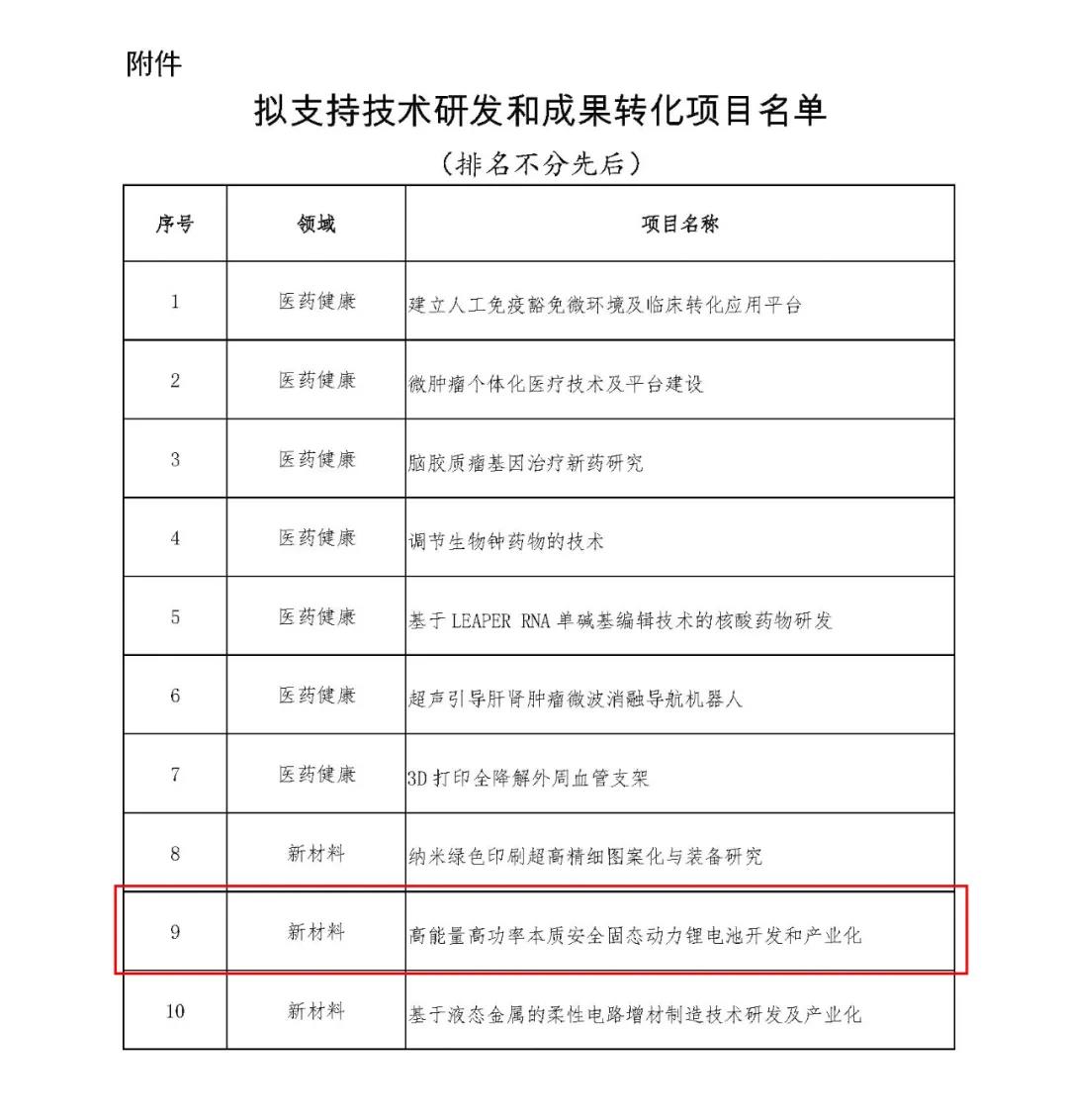 卫蓝新能源固态锂电池获批中关村颠覆性创新项目，推动技术成果转化